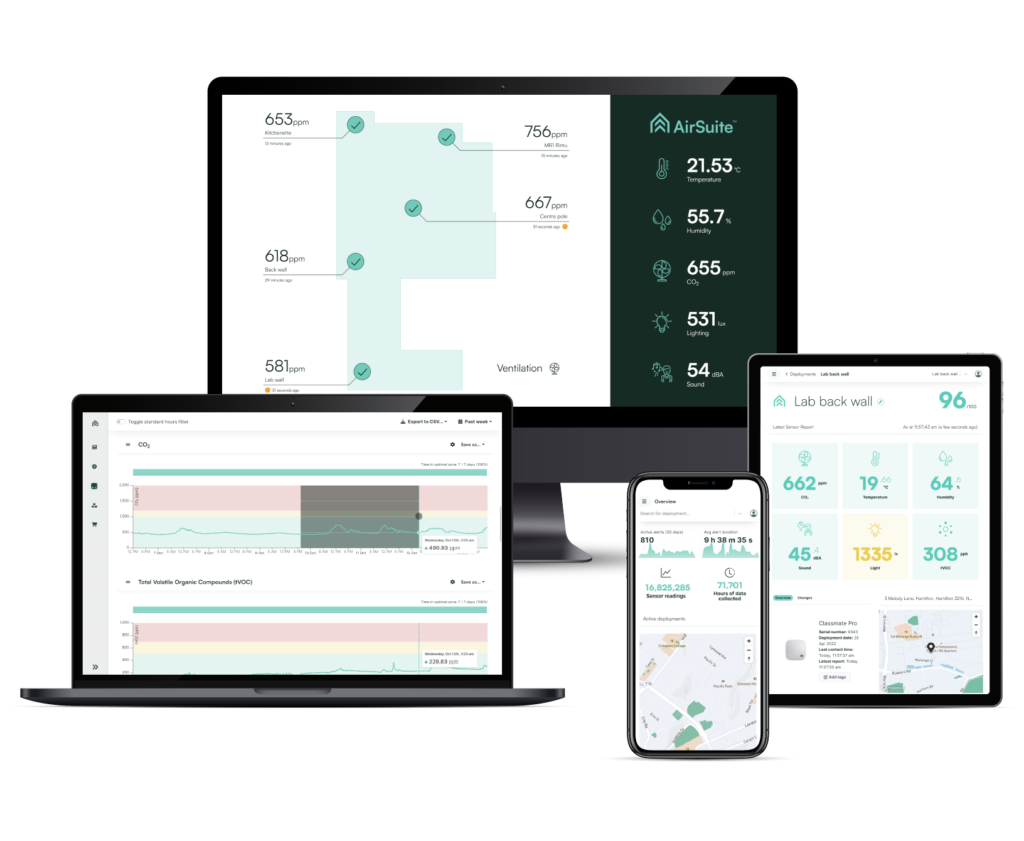 Airsuite technology in action